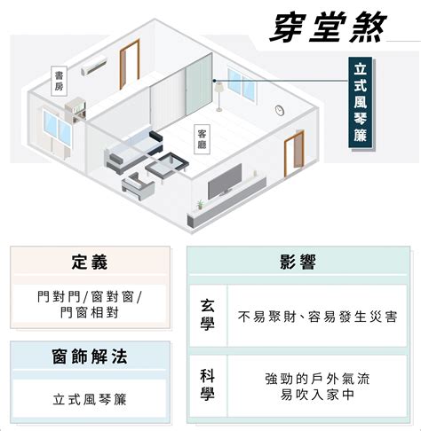 穿堂煞化解|穿堂煞详解